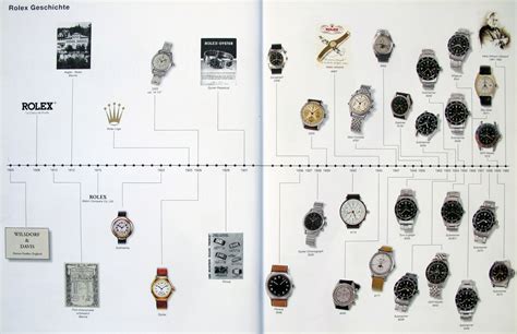 rolex country of origin|rolex history timeline.